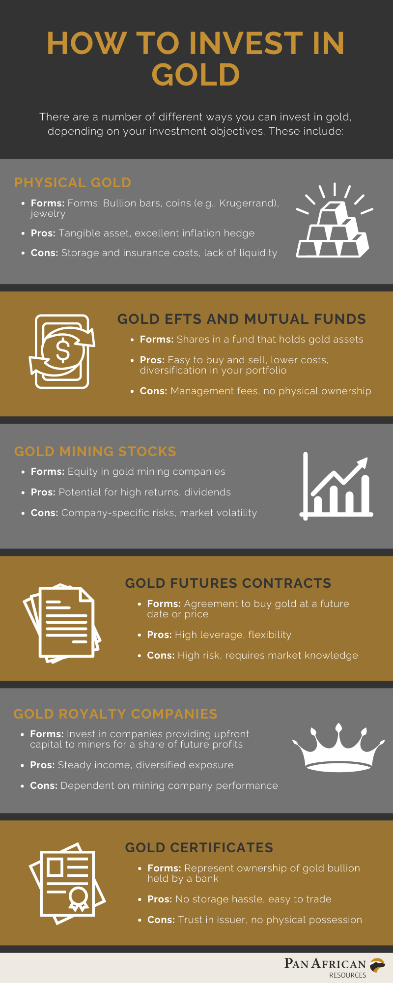 How to Invest in Gold